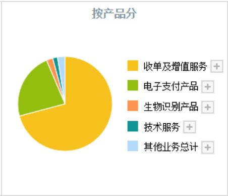 如何通过POS机包盘实现盈利增长