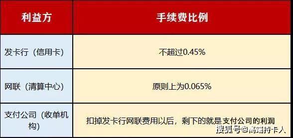 POS机0.38费率，揭秘其来源与计算方式