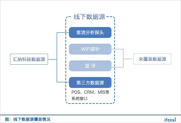 POS机取消连接WiFi的方法