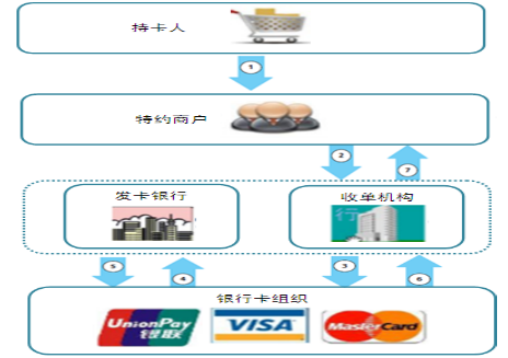 线上怎么做POS机？打造便捷金融服务的全流程指南