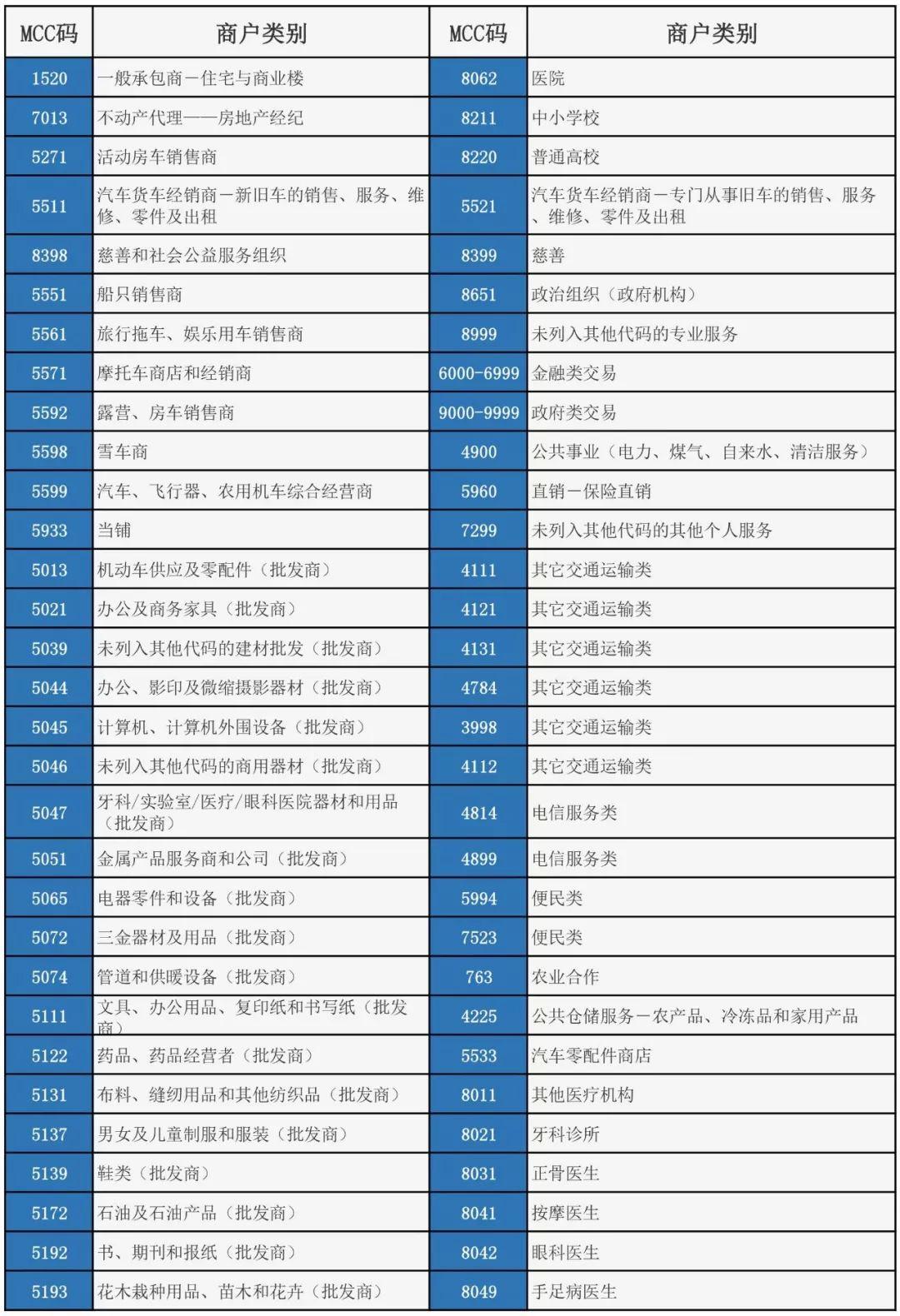 如何证明使用POS机刷卡的合法性和安全性