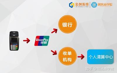 银联POS机贷款，便捷金融解决方案