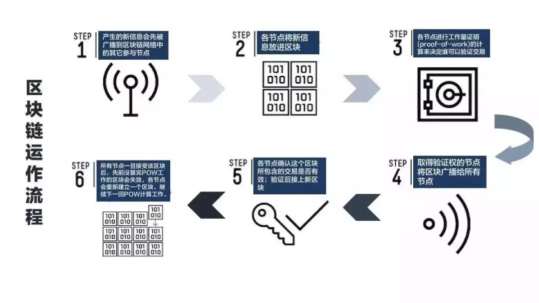 如何解决POS机存储满的问题？