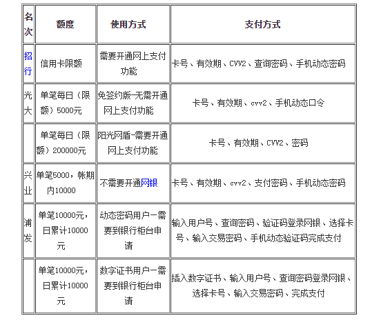 POS机与银行合作指南