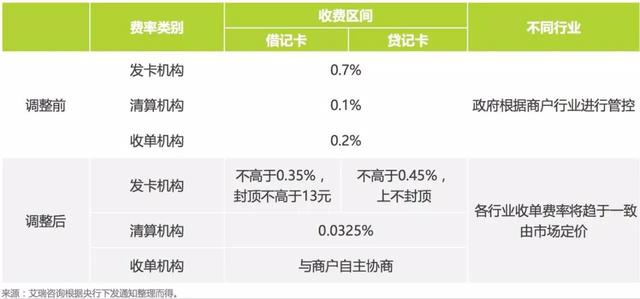 POS机行业的快速发展及其未来趋势