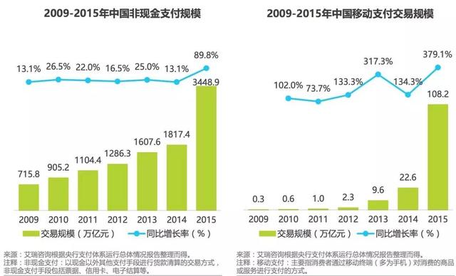 POS机行业的快速发展及其未来趋势