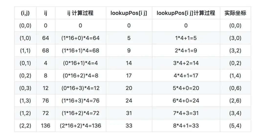 详解POS机到账金额的计算方法及原理