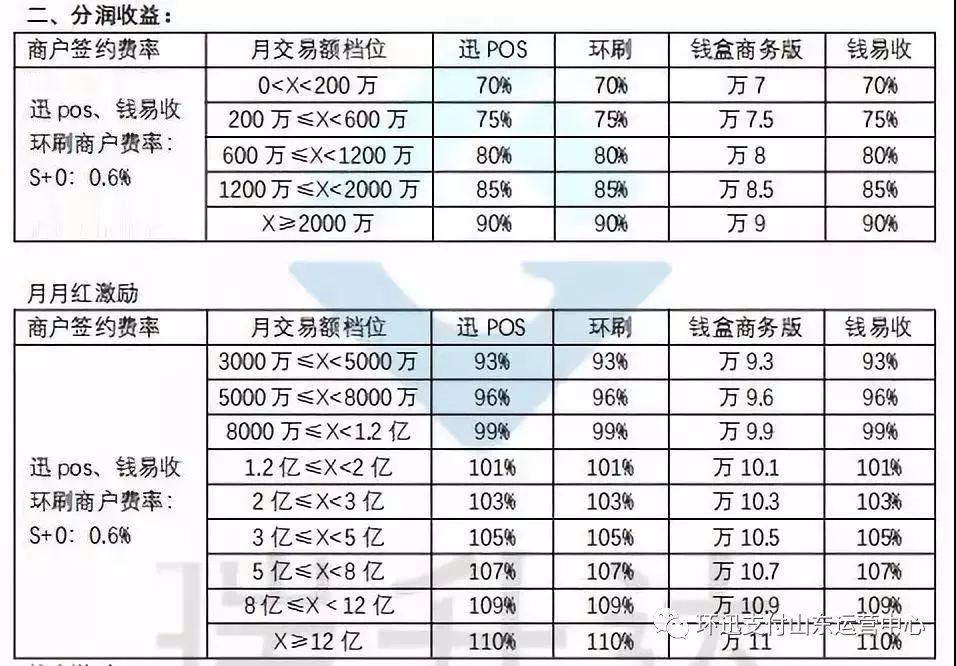 详解POS机到账金额的计算方法及原理