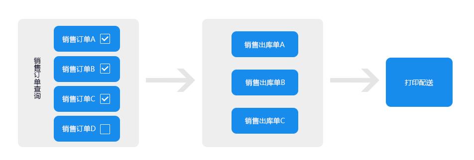 Web POS机，实现线上线下无缝连接的商业革命