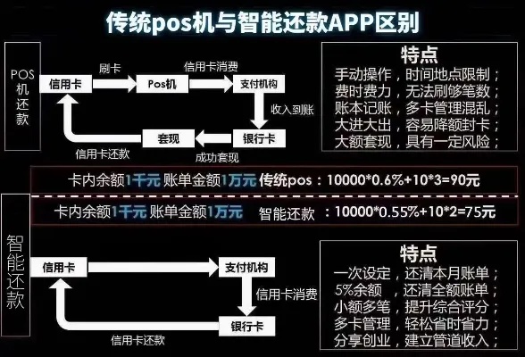 新POS机操作流程详解