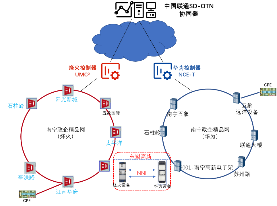 全面解析如何将联通FTTH与POS机连接，让商业运营更高效