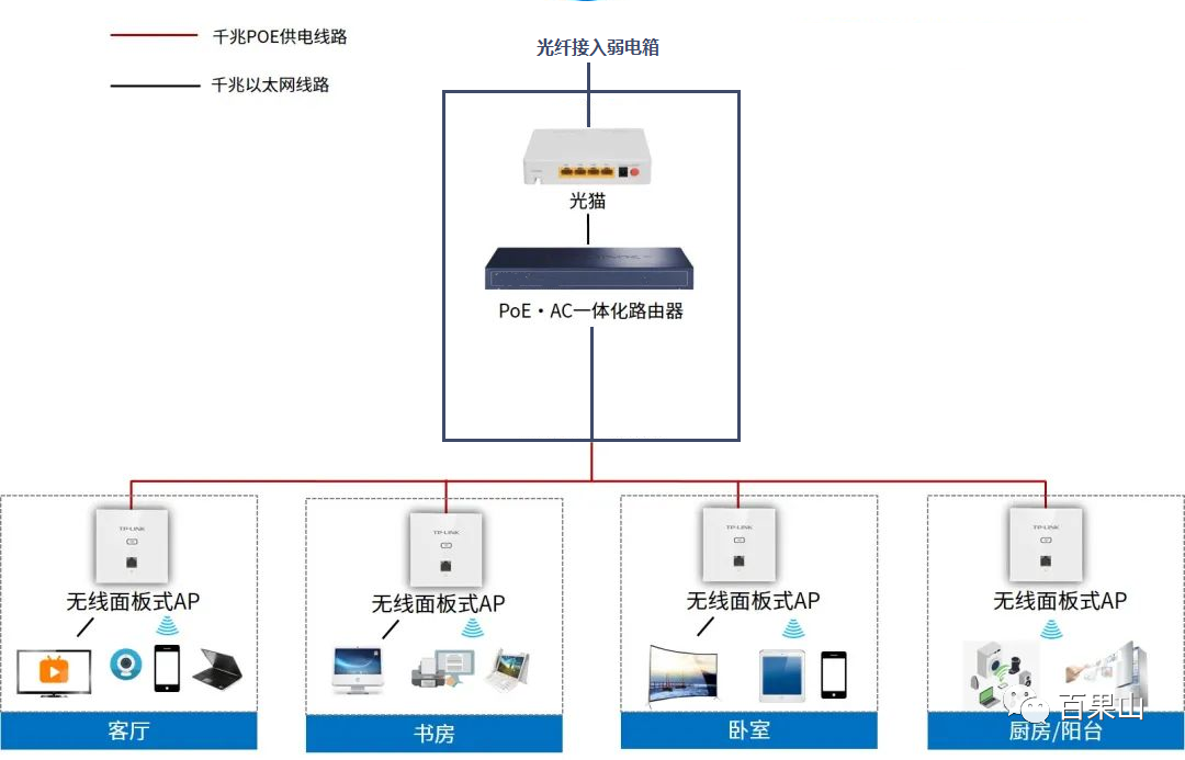 全面解析如何将联通FTTH与POS机连接，让商业运营更高效