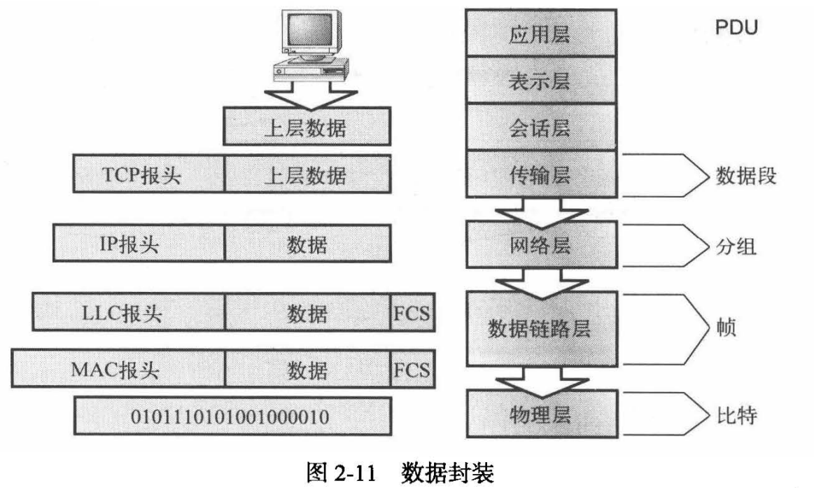 POS机协议封装数据的方法与技巧