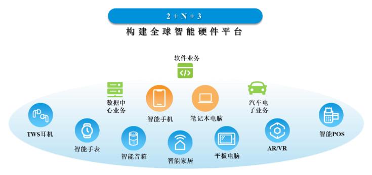 POS机加3的计算方法及注意事项