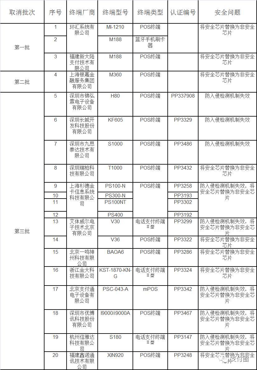 如何取消自己名下的POS机