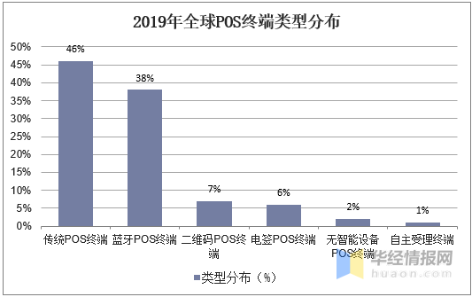 POS机前景分析，支付行业的发展趋势与机遇