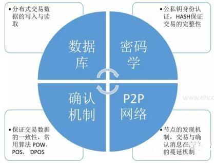 POS机刷卡会计记账方法