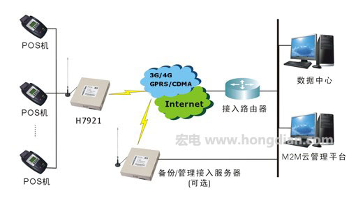 智能POS机无线连接指南，如何配置与使用