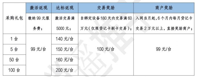 汇付天下POS机收费标准详解，助您轻松掌握商业交易成本