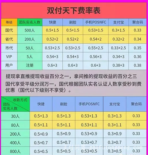 汇付天下POS机收费标准详解，助您轻松掌握商业交易成本