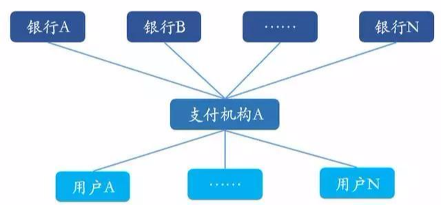 POS机原理解析，了解移动支付背后的技术奥秘