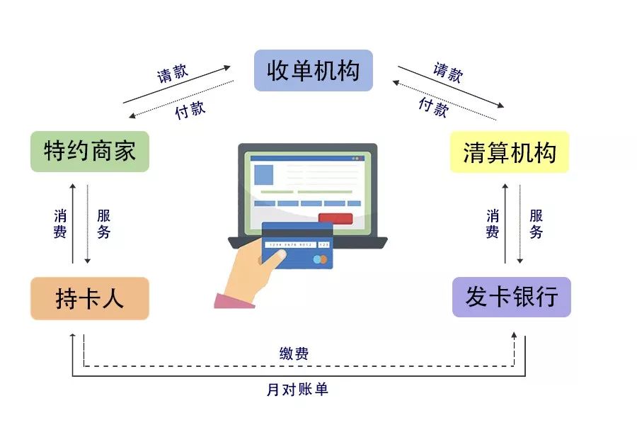 掌握POS机流量，助力商家运营管理