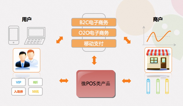 POS机2.0:新时代的增长策略与实践