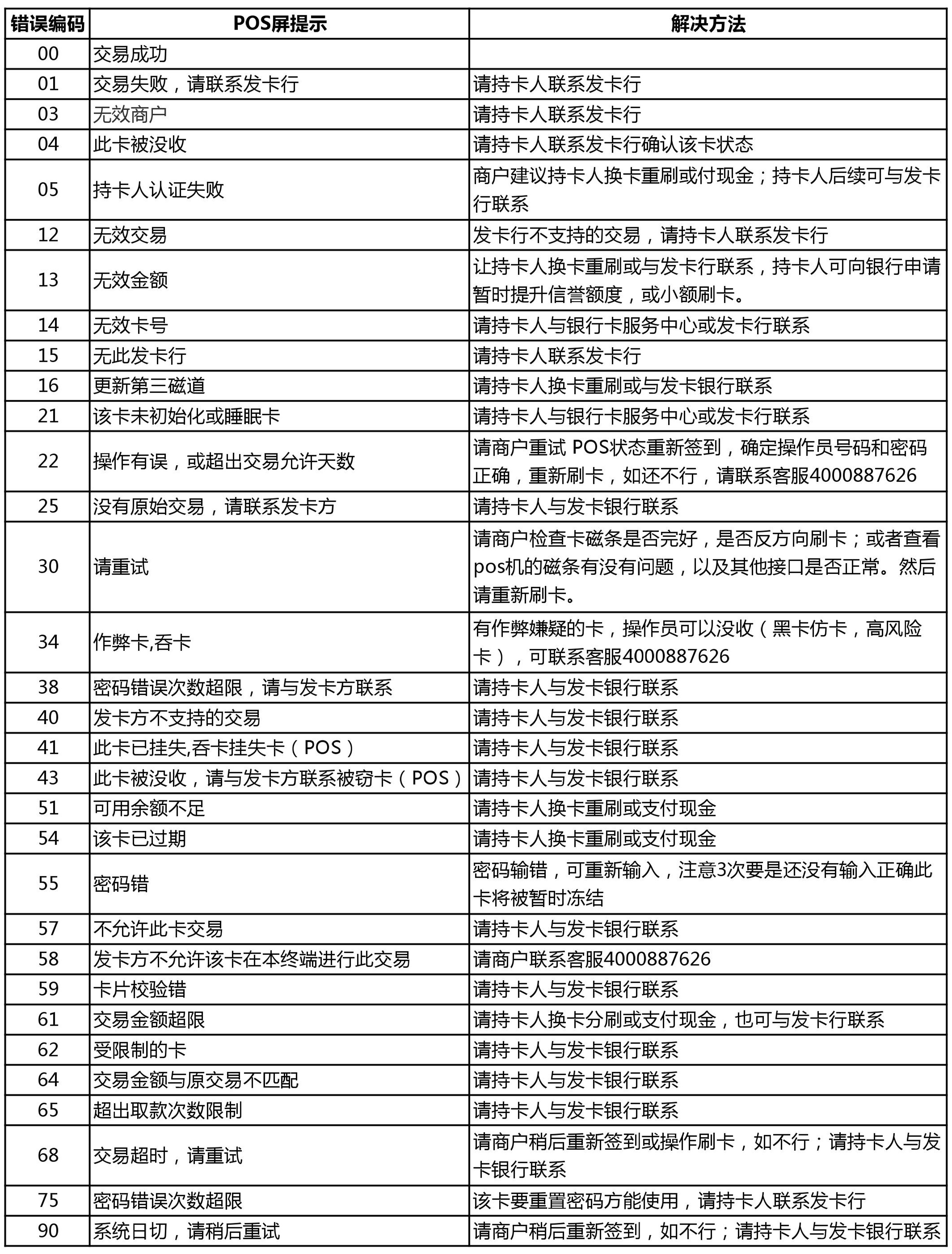 POS机密钥更新，步骤、原因与重要性解析