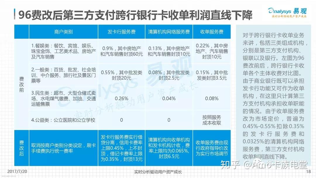 深度解析平台pos机扣款问题解决策略与实践