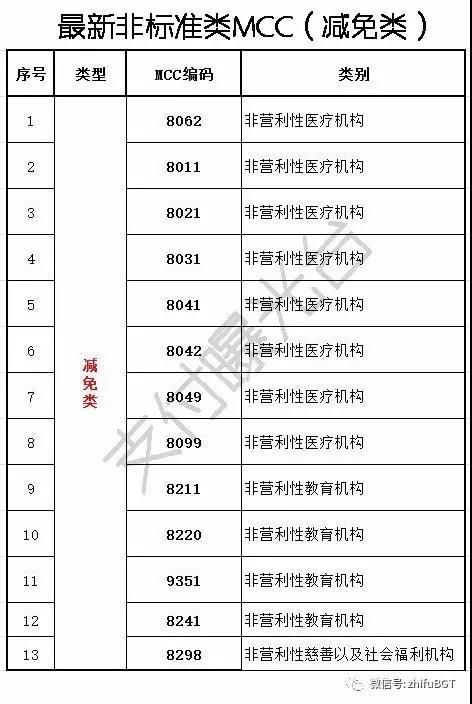 银行POS机费率计算，详解费率结构与计算方法