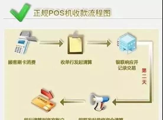 详解如何使用POS机进行账单拉取及操作流程