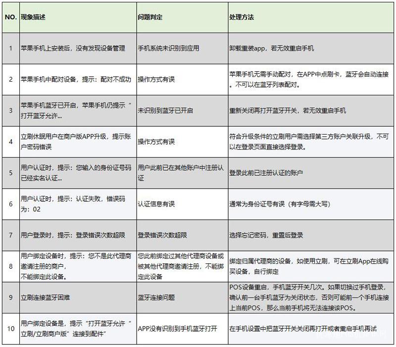 POS机管理绩效订立指南