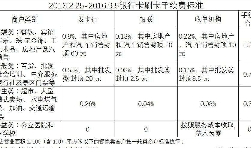 Pos机刷卡分期还款指南