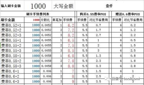 POS机费率计算及优化策略