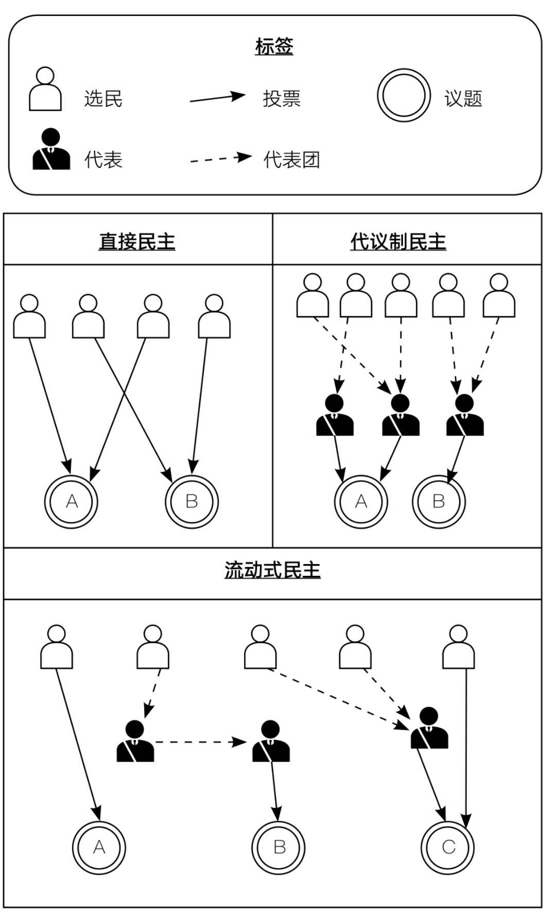 预售权开启策略，POS机操作与实际应用详解