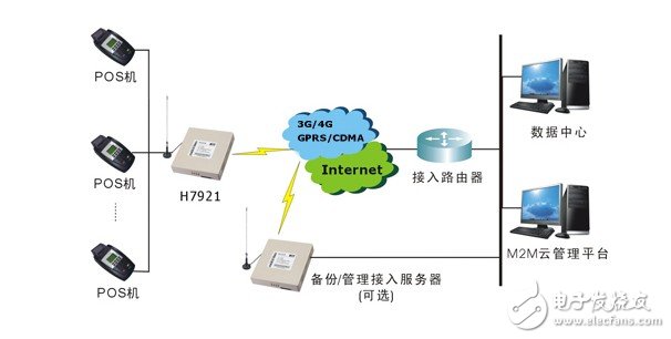 全面指南，如何激活你的提姆POS机，让你的业务运营无缝衔接