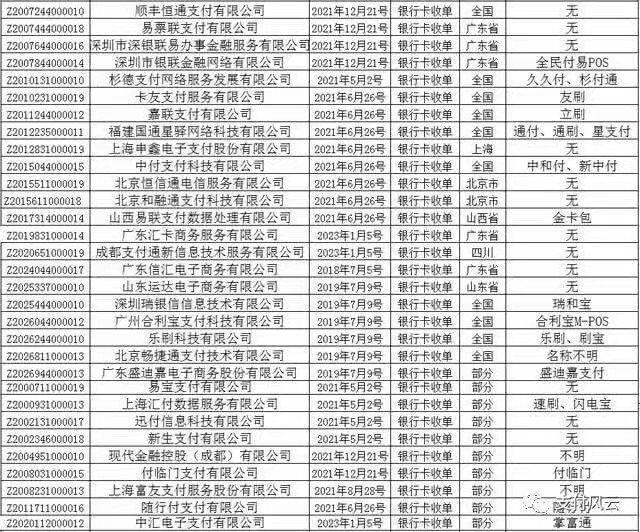 Title:如何安全、有效地注销不再使用的POS机