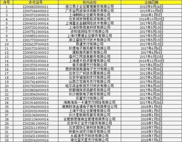 Title:如何安全、有效地注销不再使用的POS机