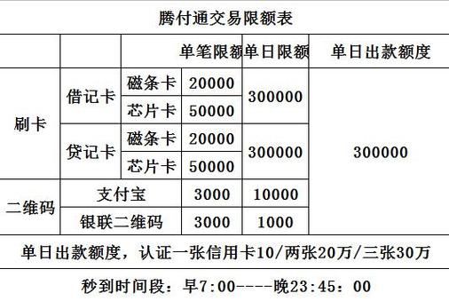 POS机限额调整方法