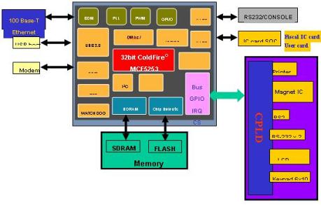 POS机代码066的处理方法与解决方案