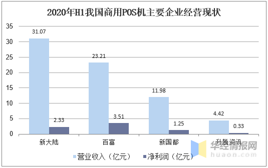 合肥POS机市场正在经历高速增长，为各类商户提供了丰富的机遇。本文旨在探讨如何进一步开发合肥的POS机市场，包括市场现状、趋势分析以及开发策略等方面。