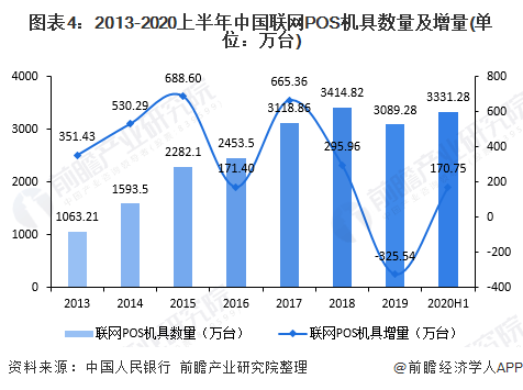 合肥POS机市场正在经历高速增长，为各类商户提供了丰富的机遇。本文旨在探讨如何进一步开发合肥的POS机市场，包括市场现状、趋势分析以及开发策略等方面。