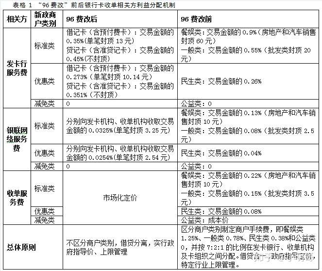 POS机养卡攻略，如何有效提升信用卡额度与信用评分