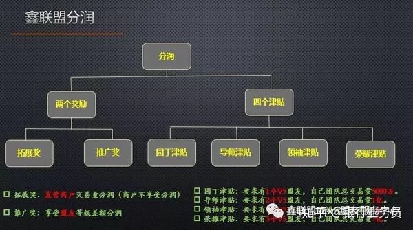 POS机后台代理分红机制解析与实践