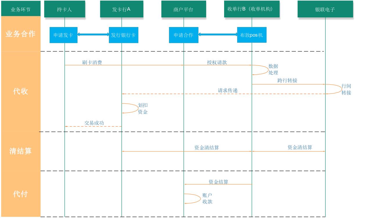 深度解析POS机扣钱多如何处理