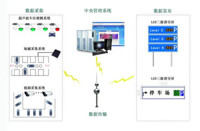 停车场管理与收费系统的联网升级，实现更高效、智能的停车体验