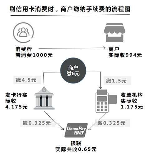 POS机切换消费地指南