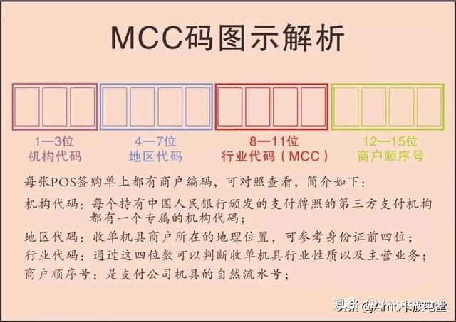 POS机MCC码调整方法