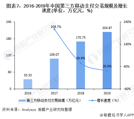 POS机商机分析