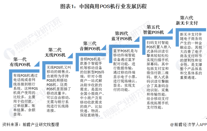 POS机商机分析